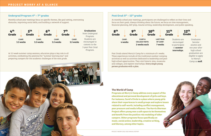 non-profit-annual-report-numbers