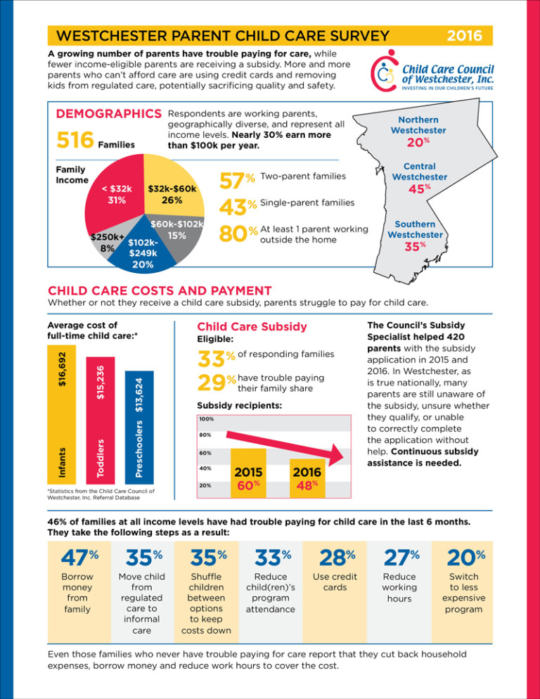 CCCW Parent Child Survey | Jill Singer Graphics